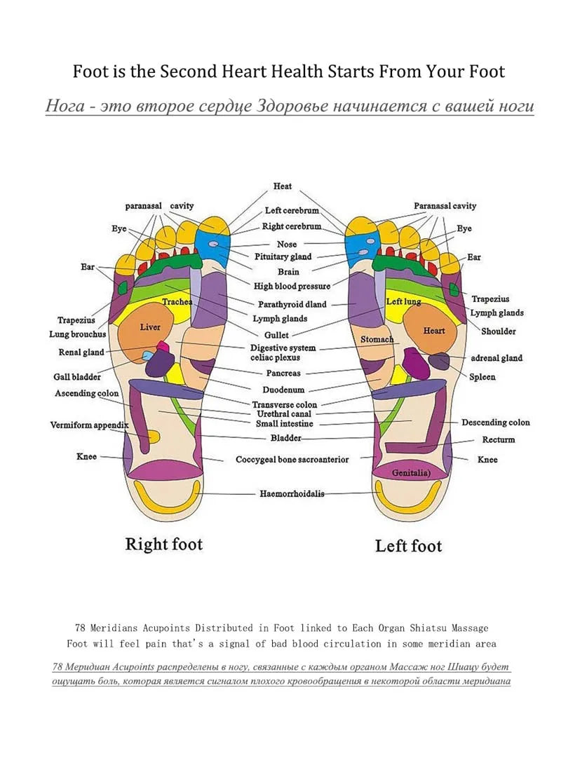 Acupressure Foot Massager Plantar Fasciitis Relief Acupoint Reflexology Stimulation Massage Sandals Slippers Shoes