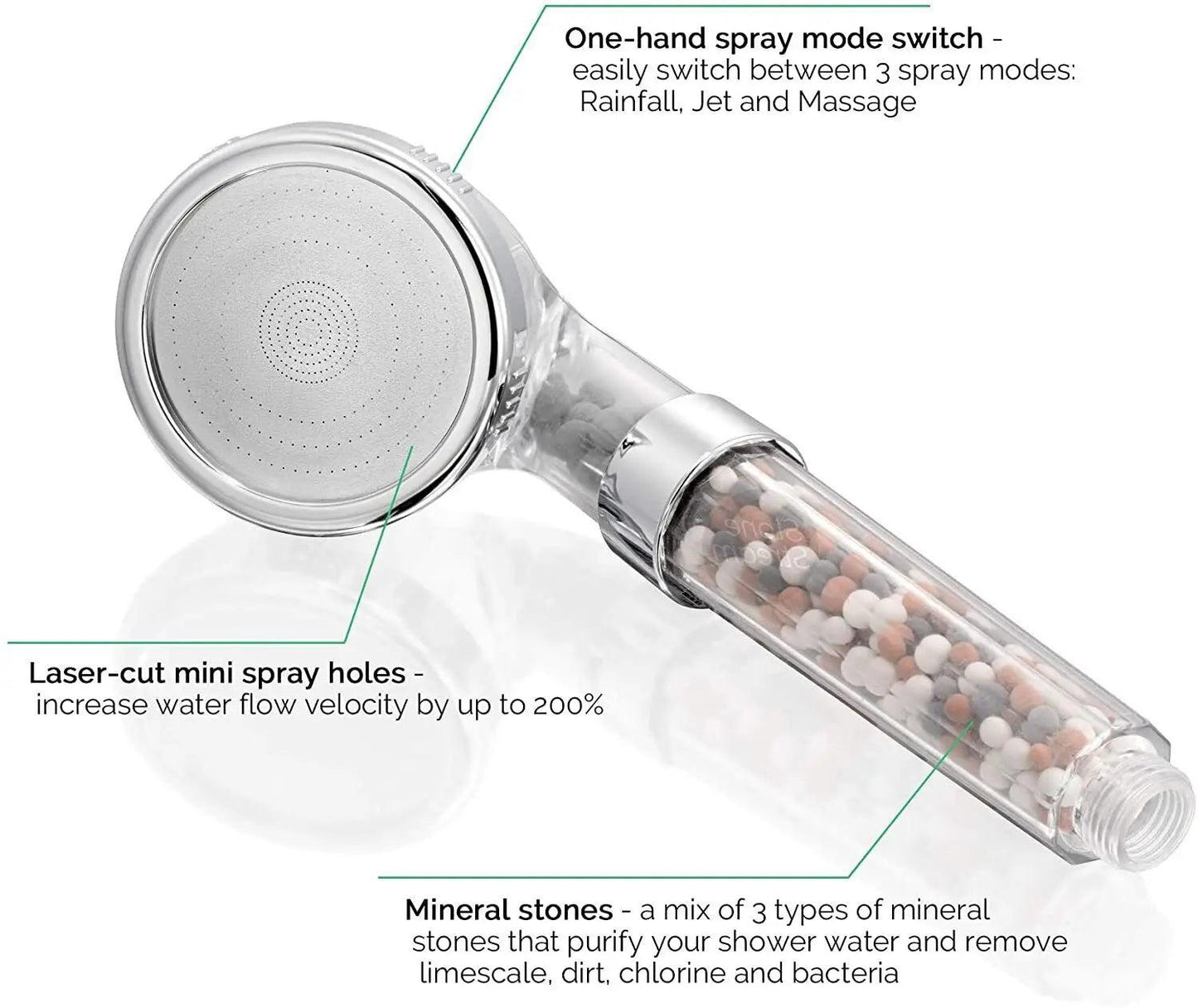 New 3 Functions High Pressure SPA Shower - FLUAFF